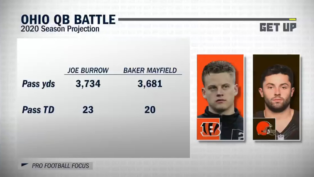 PFF: Joe Burrow will have a better season than Baker Mayfield