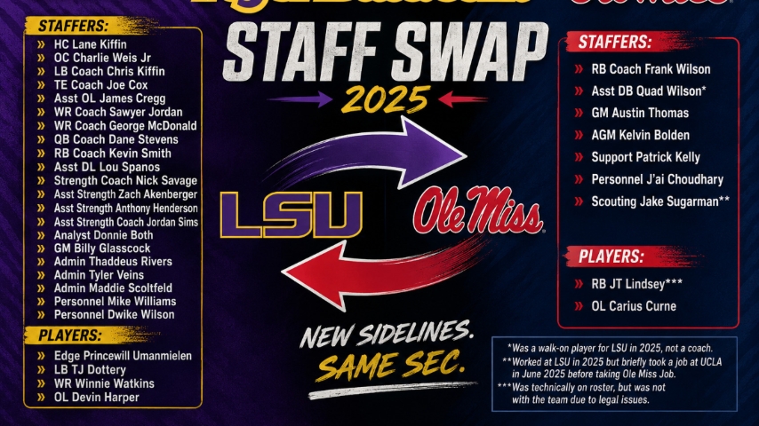 Ole Miss and LSU have now exchanged 34 players and staff members