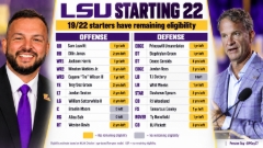 Guy: With 19 Starters with remaining eligibility retention will be key for LSU